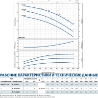 Центробежный насос F 50/125A